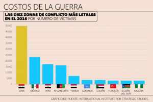 costos_guerra