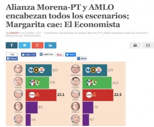 Alianza_Morena-PT_y_AMLO