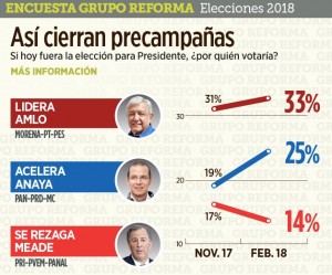 EncuestaElnorte